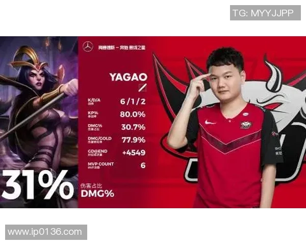 DOTA2最新技术排行榜揭晓BLG团队技术实力强劲位居第一