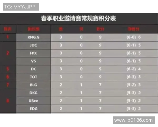 英雄联盟热议V5战队状态引发广泛讨论与争议分析